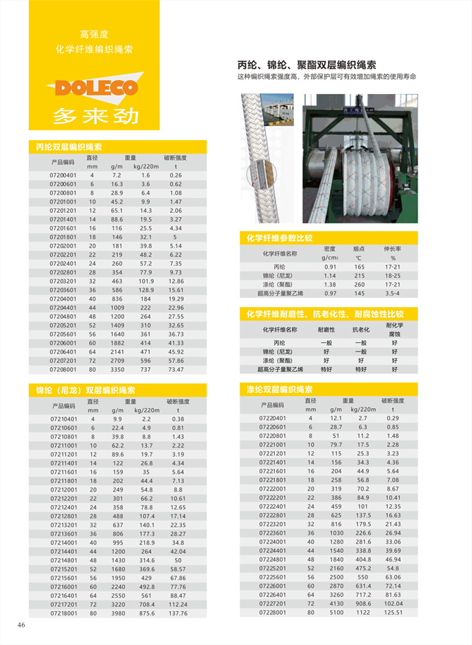 化纤编织绳索、高压牵引绳