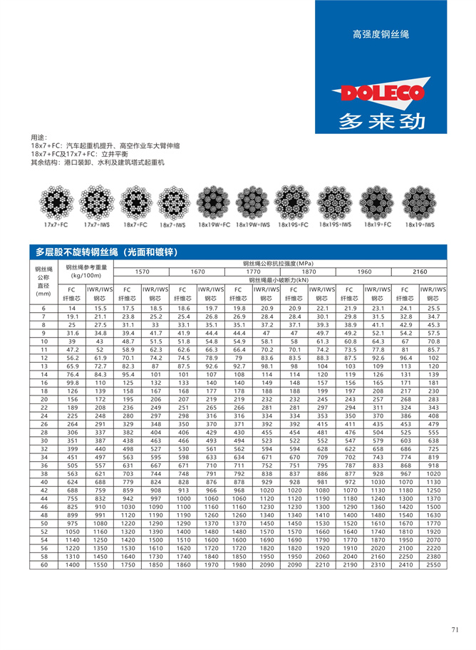 起重机用用钢丝绳