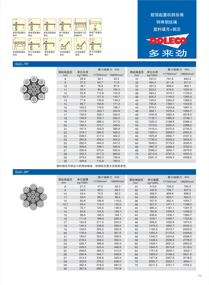 起重机钢芯塑料填充钢丝绳